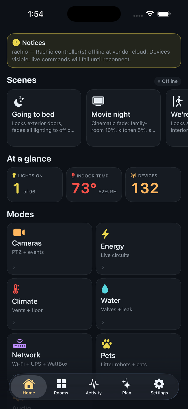 HearthPilot Home tab — scenes, at-a-glance stats showing 1 of 96 lights on / 73° indoor / 132 devices, and a Modes grid covering Cameras, Energy, Climate, Water, Network, and Pets