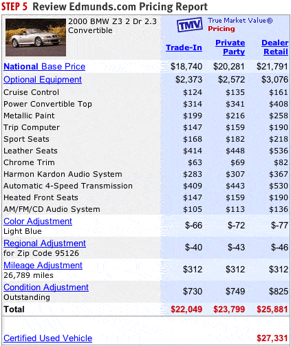 Value of Car